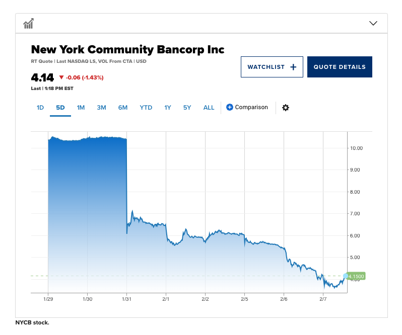 NYCB Failure Junk Stock